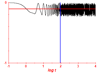 Survival probability log